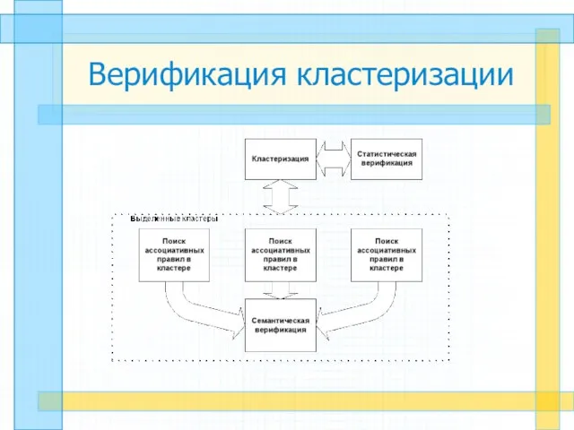 Верификация кластеризации