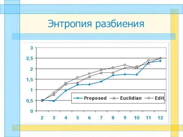 Энтропия разбиения