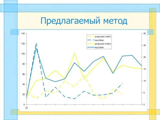 Предлагаемый метод