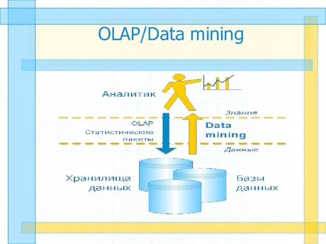 OLAP/Data mining