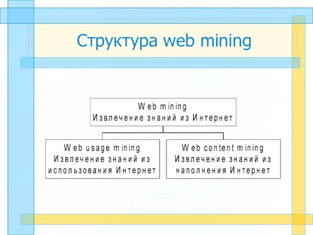 Структура web mining