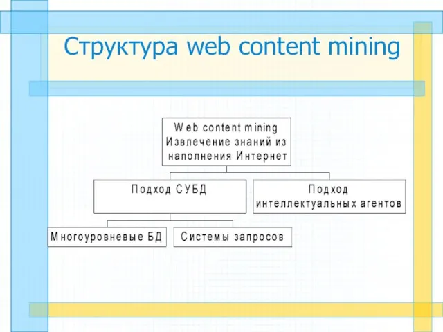 Структура web content mining