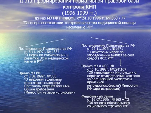 II этап формирования нормативной правовой базы контроля КМП (1996-1999 гг.) Приказ МЗ