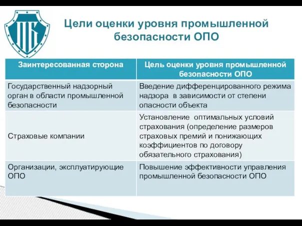 Цели оценки уровня промышленной безопасности ОПО