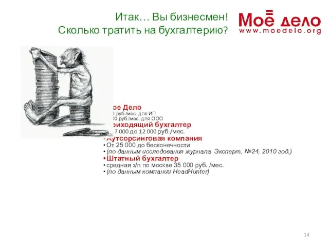 Итак… Вы бизнесмен! Сколько тратить на бухгалтерию? Мое Дело 320 руб./мес. для