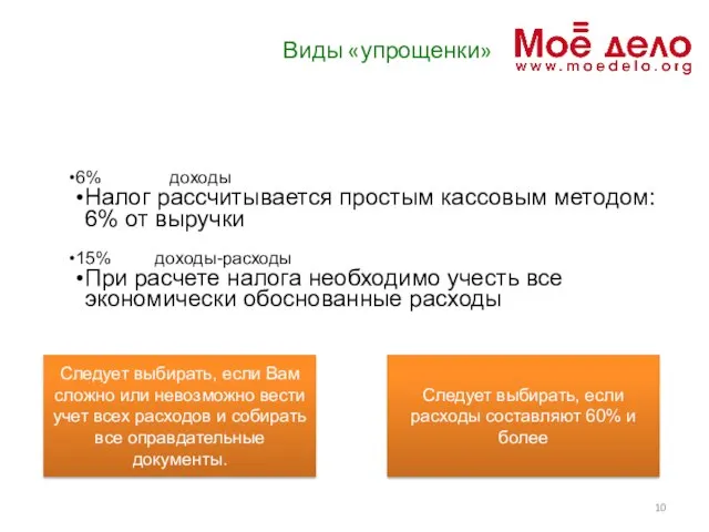 Виды «упрощенки» 6% доходы Налог рассчитывается простым кассовым методом: 6% от выручки