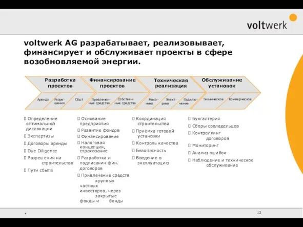 Определение оптимальной дислокации Экспертизы Договоры аренды Due Diligence Разрешения на строительство Пути