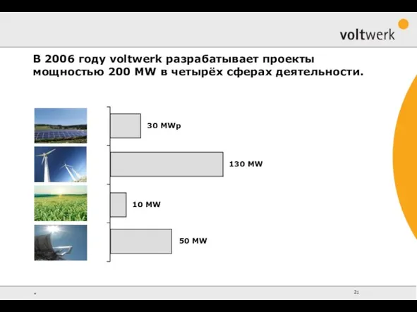 В 2006 году voltwerk разрабатывает проекты мощностью 200 MW в четырёх сферах