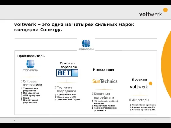 voltwerk – это одна из четырёх сильных марок концерна Conergy. Торговые посредники