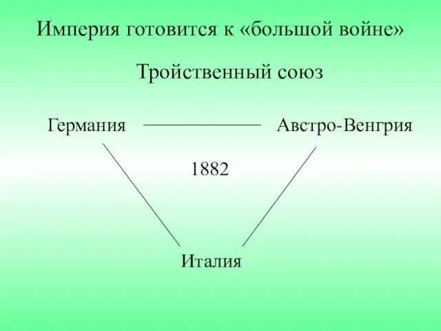 Империя готовится к «большой войне» Тройственный союз Германия Италия Австро-Венгрия 1882