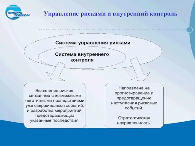 Управление рисками и внутренний контроль