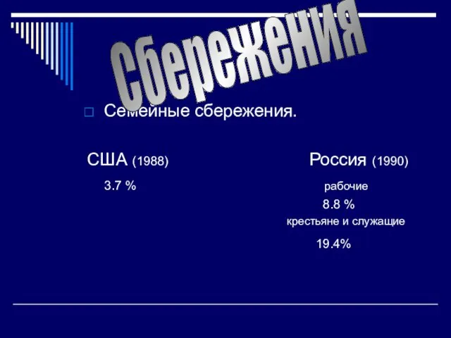 Семейные сбережения. США (1988) Россия (1990) 3.7 % рабочие 8.8 % крестьяне и служащие 19.4% Сбережения