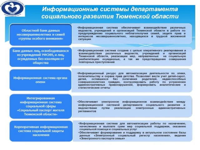 Информационные системы департамента социального развития Тюменской области