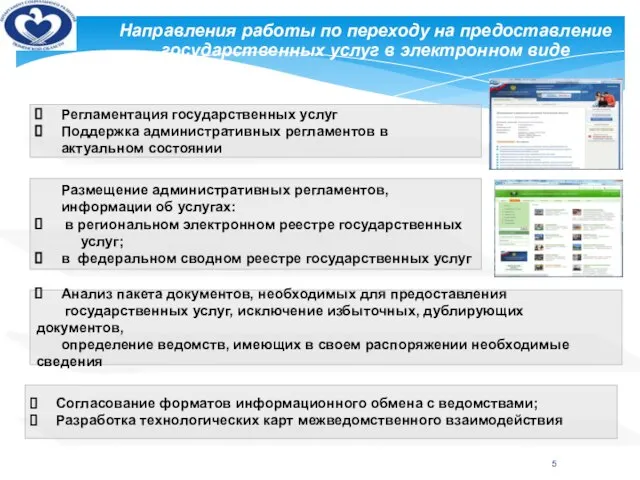 Регламентация государственных услуг Поддержка административных регламентов в актуальном состоянии Направления работы по