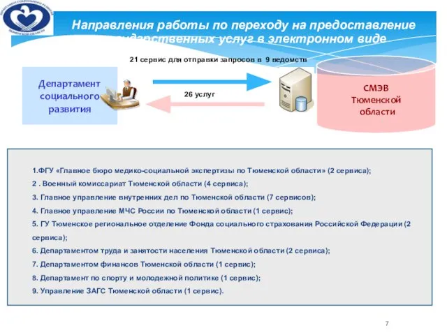 Департамент социального развития СМЭВ Тюменской области 21 сервис для отправки запросов в