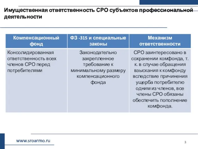 Имущественная ответственность СРО субъектов профессиональной деятельности www.sroarmo.ru