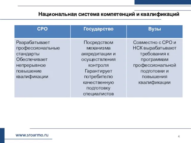 Национальная система компетенций и квалификаций www.sroarmo.ru