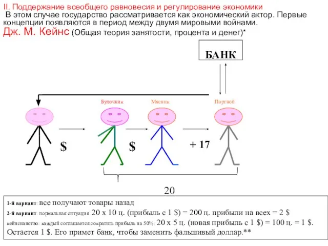 II. Поддержание всеобщего равновесия и регулирование экономики В этом случае государство рассматривается