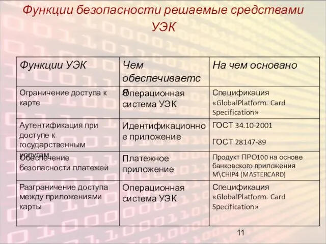 Функции безопасности решаемые средствами УЭК