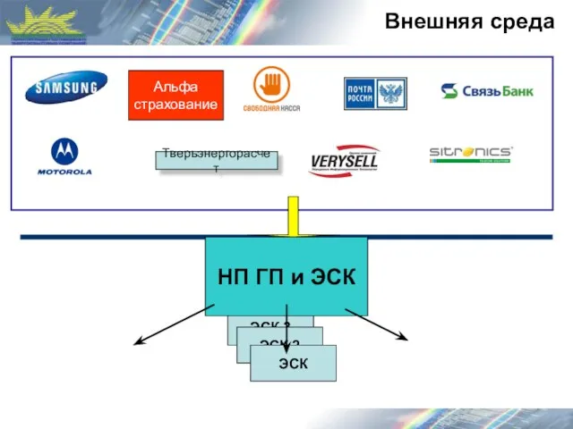 ЭСК 3 ЭСК 2 ЭСК Внешняя среда НП ГП и ЭСК Тверьэнергорасчет Альфа страхование