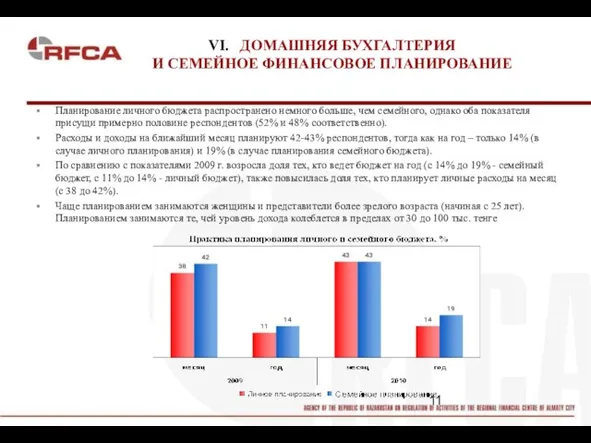 VI. ДОМАШНЯЯ БУХГАЛТЕРИЯ И СЕМЕЙНОЕ ФИНАНСОВОЕ ПЛАНИРОВАНИЕ Планирование личного бюджета распространено немного