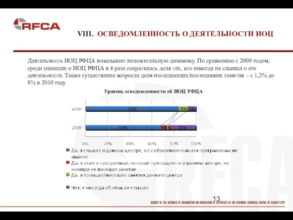 VIII. ОСВЕДОМЛЕННОСТЬ О ДЕЯТЕЛЬНОСТИ ИОЦ Деятельность ИОЦ РФЦА показывает положительную динамику. По