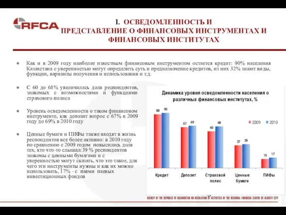 I. ОСВЕДОМЛЕННОСТЬ И ПРЕДСТАВЛЕНИЕ О ФИНАНСОВЫХ ИНСТРУМЕНТАХ И ФИНАНСОВЫХ ИНСТИТУТАХ С 60