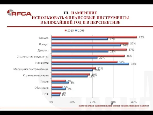 III. НАМЕРЕНИЕ ИСПОЛЬЗОВАТЬ ФИНАНСОВЫЕ ИНСТРУМЕНТЫ В БЛИЖАЙШИЙ ГОД И В ПЕРСПЕКТИВЕ