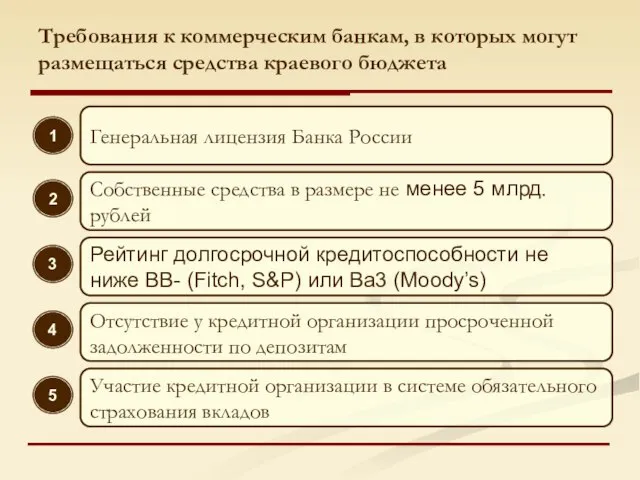 Требования к коммерческим банкам, в которых могут размещаться средства краевого бюджета Генеральная