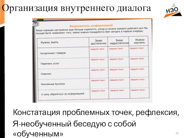 Организация внутреннего диалога Констатация проблемных точек, рефлексия, Я-необученный беседую с собой «обученным»