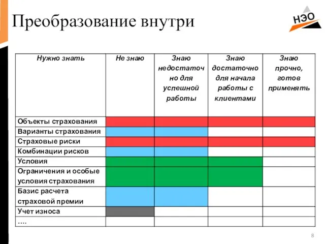 Преобразование внутри