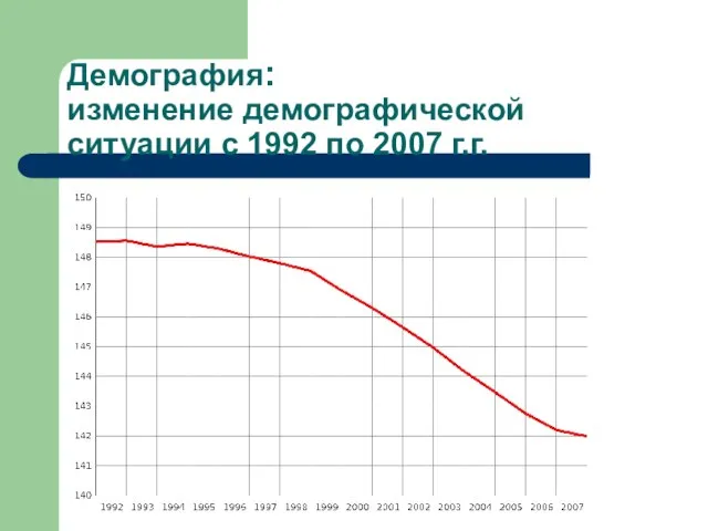 Демография: изменение демографической ситуации с 1992 по 2007 г.г.