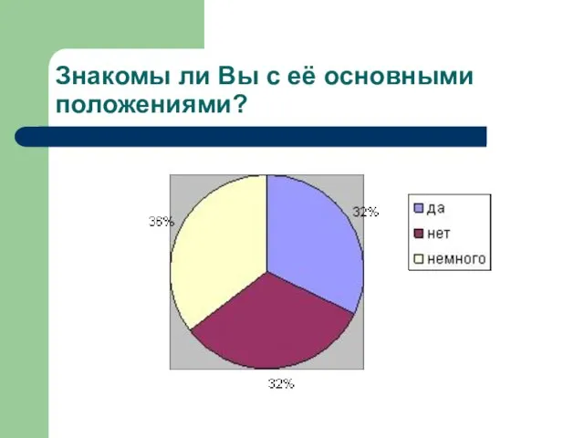 Знакомы ли Вы с её основными положениями?