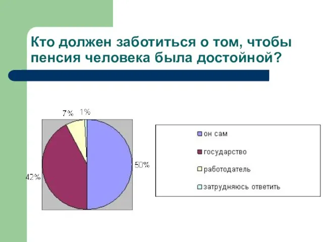 Кто должен заботиться о том, чтобы пенсия человека была достойной?