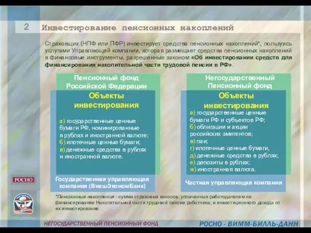 Пенсионный фонд Российской Федерации Негосударственный Пенсионный фонд Государственная управляющая компания (ВнешЭкономБанк) Частная