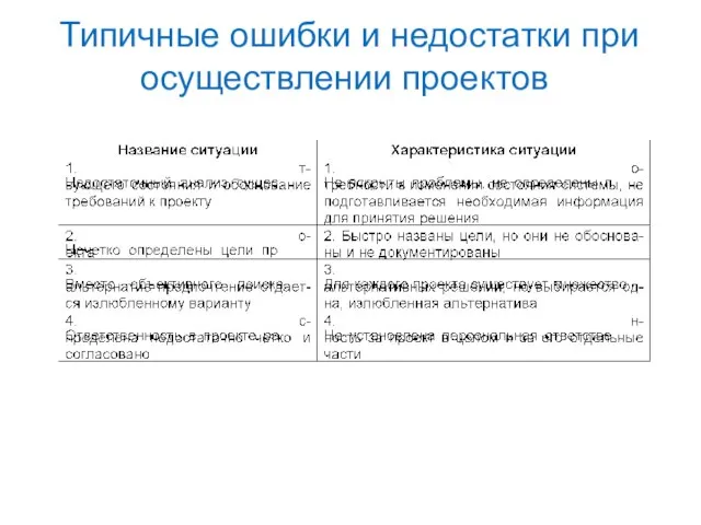 Типичные ошибки и недостатки при осуществлении проектов