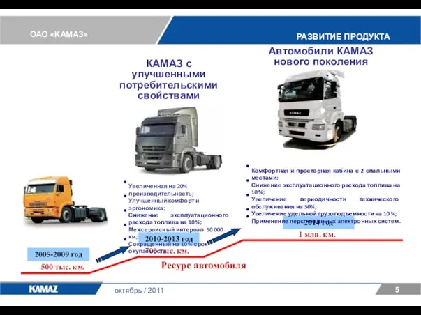 ОАО «KАМАЗ» 5 РАЗВИТИЕ ПРОДУКТА октябрь / 2011 2014 год 2010-2013 год