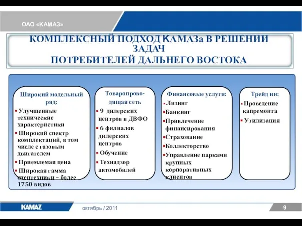 ОАО «KАМАЗ» 9 октябрь / 2011 Товаропрово- дящая сеть 9 дилерских центров