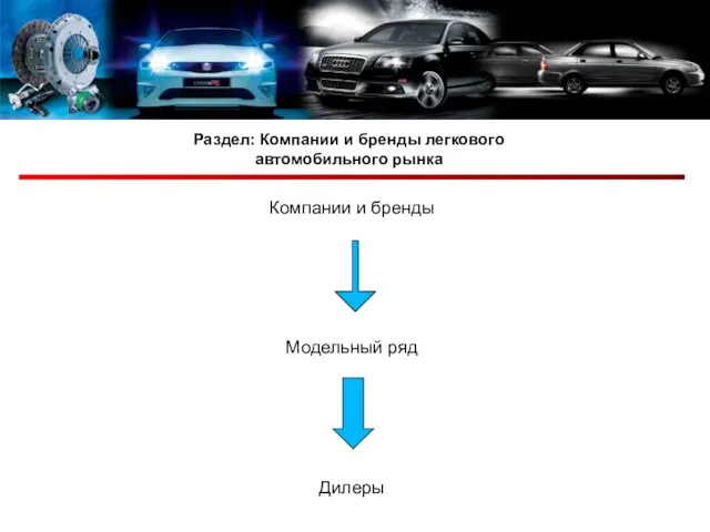 Раздел: Компании и бренды легкового автомобильного рынка Компании и бренды Модельный ряд Дилеры