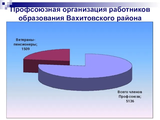 Профсоюзная организация работников образования Вахитовского района