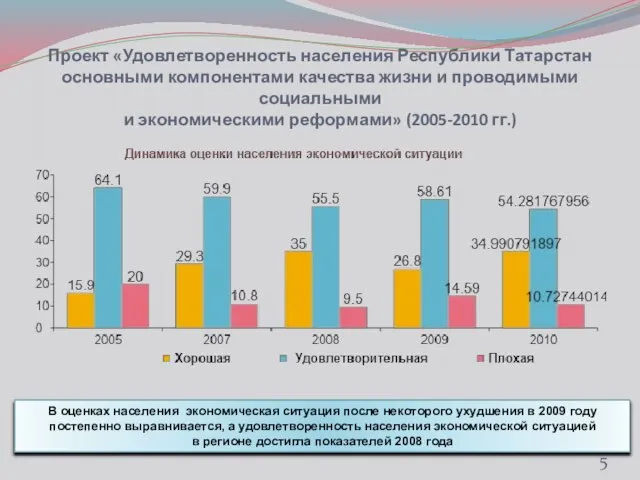 Проект «Удовлетворенность населения Республики Татарстан основными компонентами качества жизни и проводимыми социальными