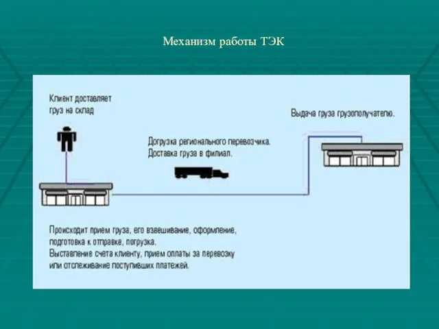 Механизм работы ТЭК