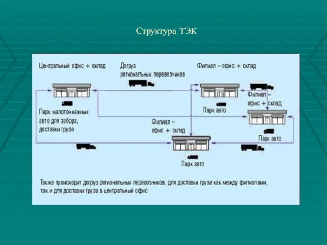 Структура ТЭК