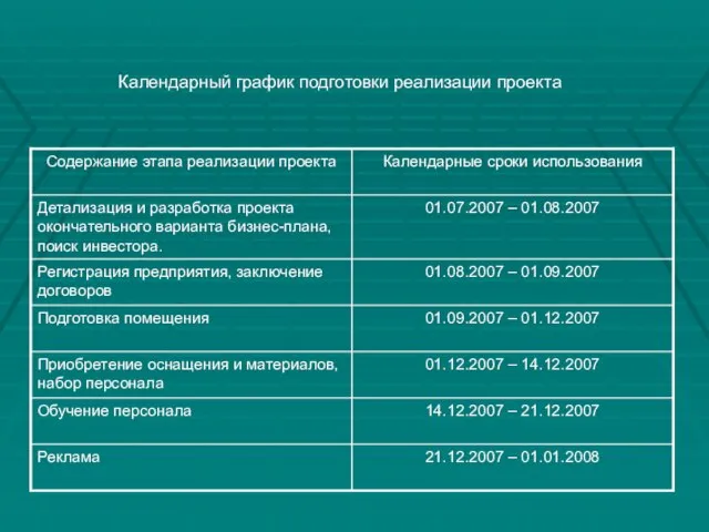 Календарный график подготовки реализации проекта