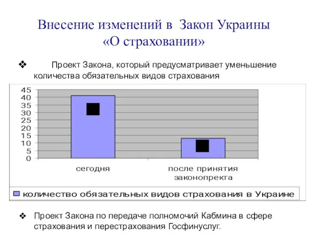 Внесение изменений в Закон Украины «О страховании» Проект Закона, который предусматривает уменьшение