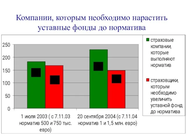 Компании, которым необходимо нарастить уставные фонды до норматива