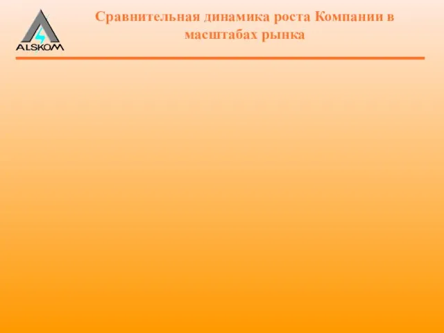 Сравнительная динамика роста Компании в масштабах рынка