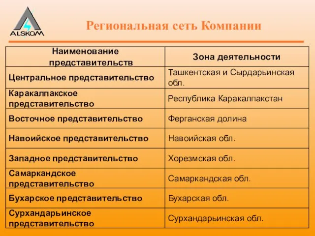 Региональная сеть Компании