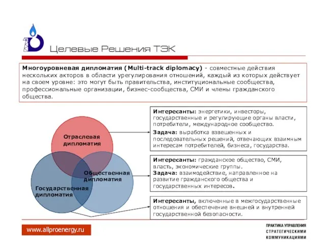 Многоуровневая дипломатия (Multi-track diplomacy) - совместные действия нескольких акторов в области урегулирования