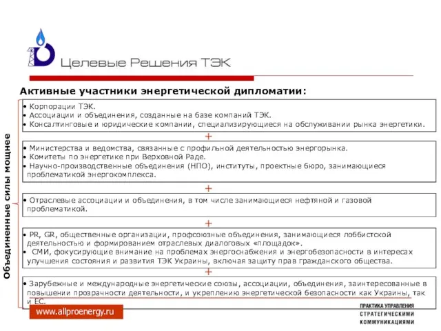 Активные участники энергетической дипломатии: Зарубежные и международные энергетические союзы, ассоциации, объединения, заинтересованные